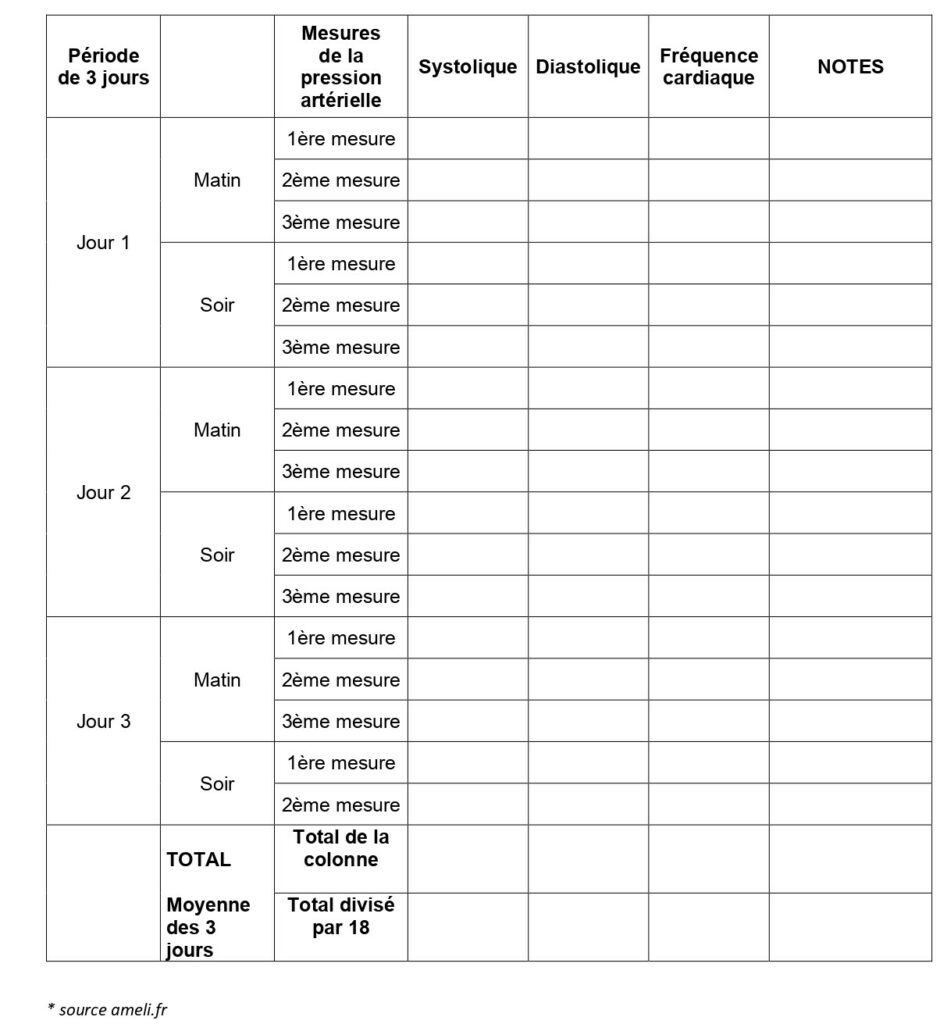mesure de la tension artérielle