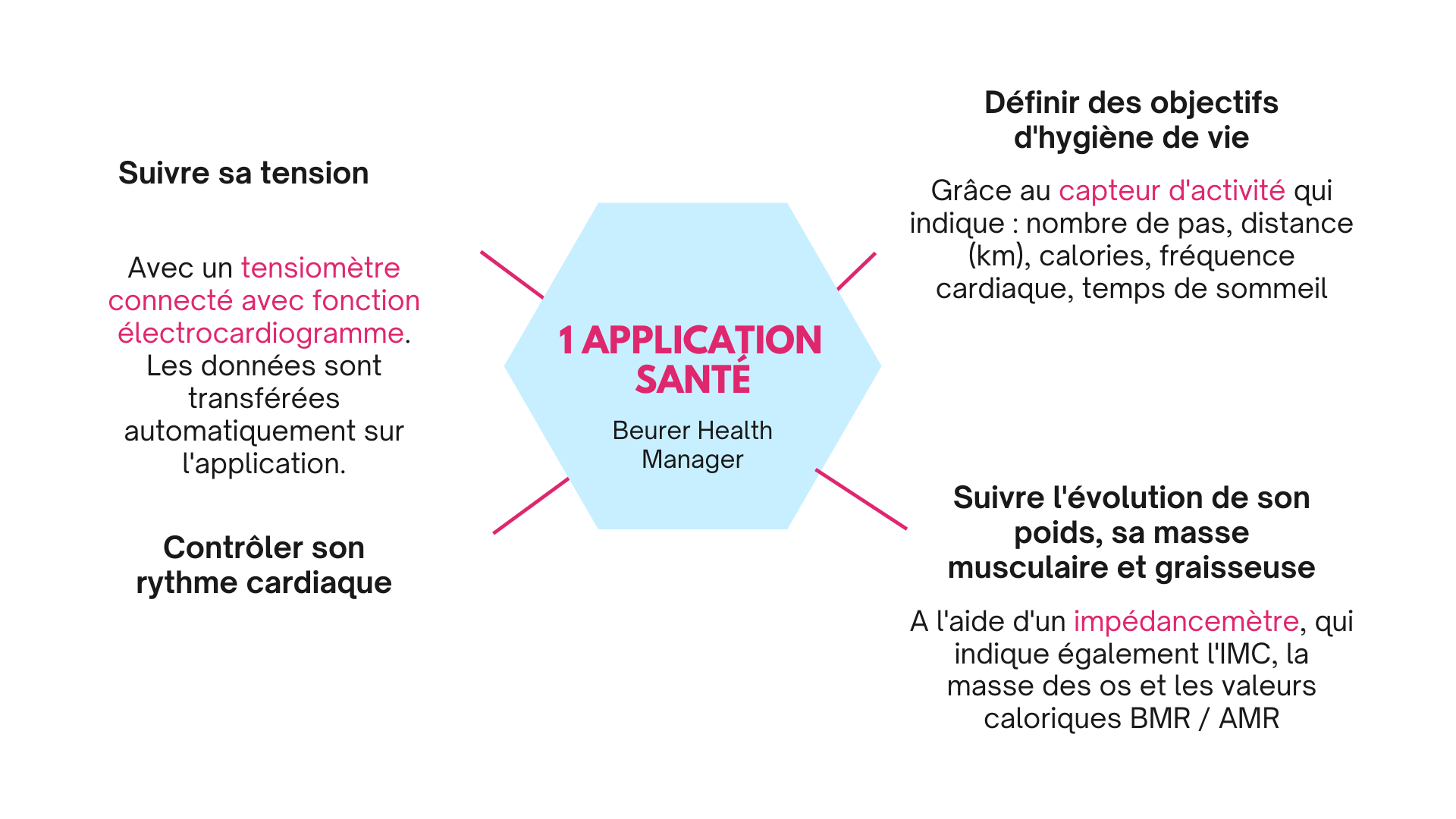 sante-connectee-application