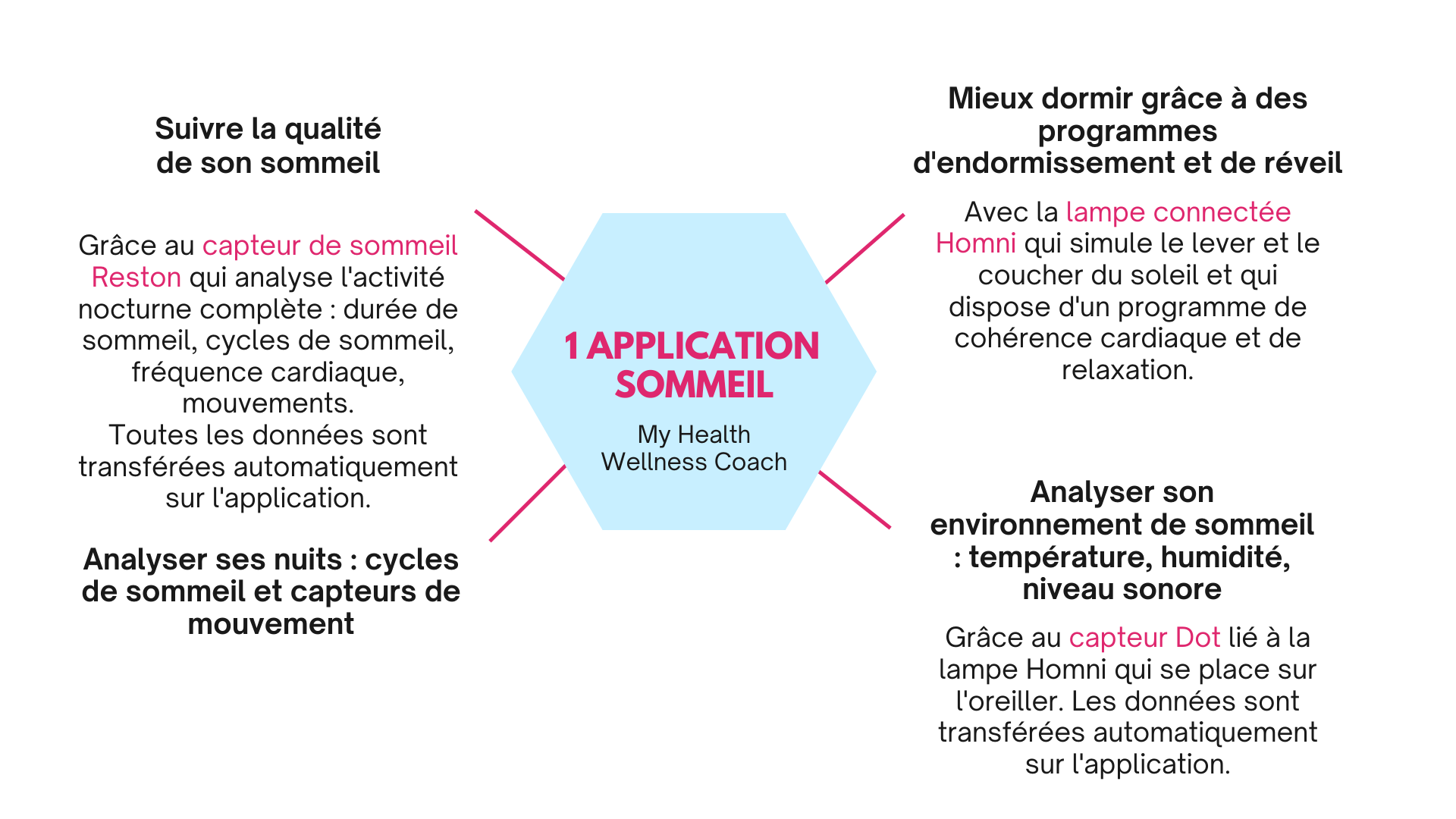 sante-connectee-sommeil