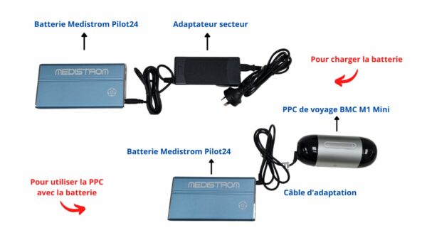 Kit adaptation-BMC M1Mini-batterie-medistrom