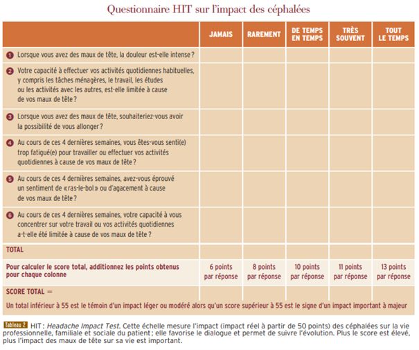 evaluation-migraine-hit